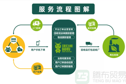 江苏回收库存布料流程-库存布料回收基本流程-回收布料面料公司